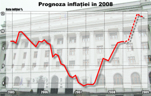 O �int� prea �ndep�rtat�