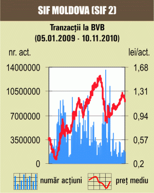 Indicii au revenit pe scăderi