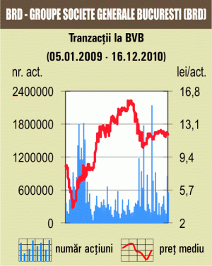 Cotaţiile au stagnat