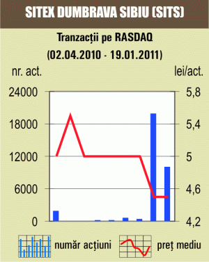 Apreciere de circa 1,37% pentru "Electromagnetica" Bucureşti