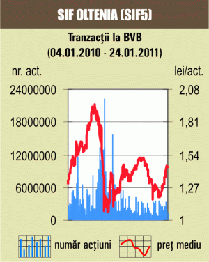 Aprecieri uşoare ale cotaţiilor