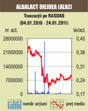 Tranzacţii infime