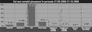 Ponderea acţiunilor în indicele BET este următoarea: BRD - 25%, SNP -25%, TLV - 15,68%, TER - 8,27%, AZO - 6,39%, ALR - 5%, INX - 4,94%,ATB - 4,49%, ARC - 3,48% şi OLT - 1,75%.Ponderea acţiunilor în indicele BET FI este următoarea: SIF1 - 19,75%,SIF2 - 16,38%, SIF3 - 19,34%, SIF4 - 25,91%, SIF5 - 18,62%.