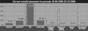 "Rompetrol Well Services" Ploieşti, beneficiu de 92,95%, în ultima lună
