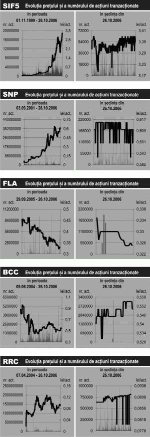 BET-Fi, din nou, la maxim istoric
