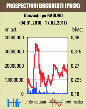 Tranzacţii speciale cu 2,35% din "Prospecţiuni" Bucureşti