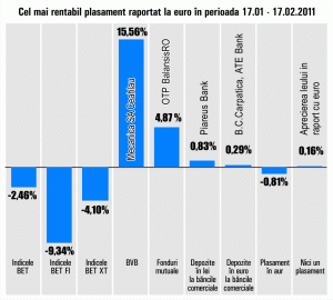 "Mecanica Ceahlău", în topul randamentelor