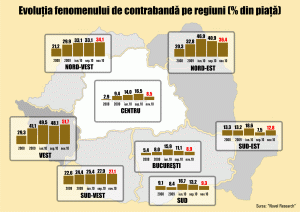Rata de succes a contrabandei: 95%!