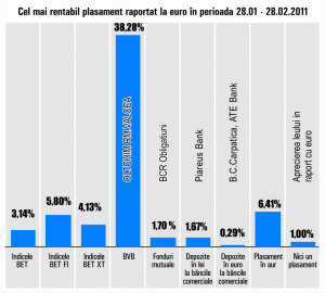 "Oltchim" îşi continuă creşterea