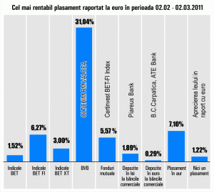 "Oltchim" Râmnicu Vâlcea rămâne cel mai bun plasament