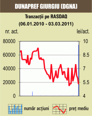 Tranzacţii cu 21% din "Dunapref" Giurgiu