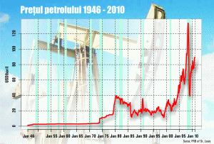 Petrolul, dolarii şi... băncile centrale