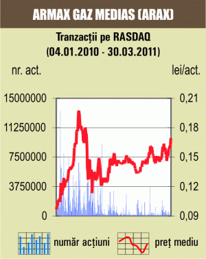 Tranzacţii cu 4,98% din "Mobex" Tg. Mureş