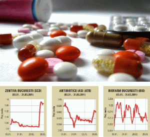 Analiştii: Semne bune anul are pentru farmaceutice