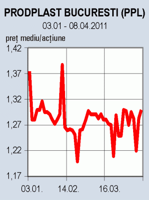 Un sfert din producţia "Prodplast" Bucureşti merge la export