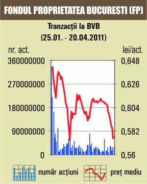 Rulaj în scădere