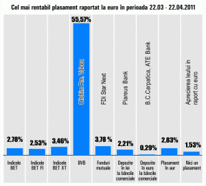 "Oltchim" Râmnicu Vâlcea - randament de 55,57%