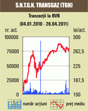 "Concefa", jumătate din lichiditate