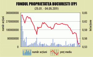 ANRP: "We are working on issuing stock conversion deeds for the Proprietatea Fund"