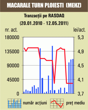 Tranzacţii cu 3,46% din "Macarale Turn" Ploieşti
