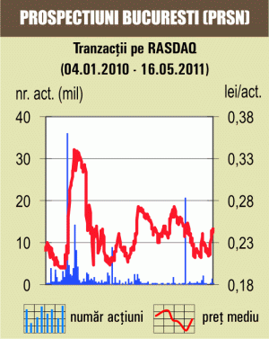 Tranzacţii de 2,5 milioane lei