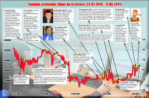 Cristian Sima: "Am vrut o tranziţie liniştită la Sibex"
