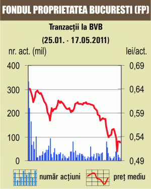 Deal cu 22% din "VES" Sighişoara 