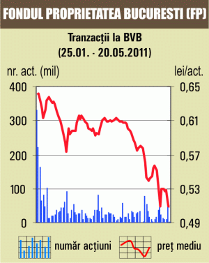 Tranzacţii de 2,4 milioane de euro