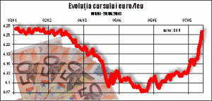 X-Trade Brokers: Speculatorii, atenţi la legătura dintre sectorul bancar grecesc şi cel din România
