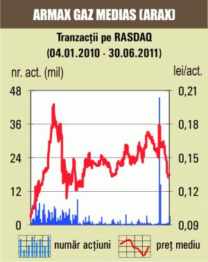 Titlurile "Armax Gaz", cele mai lichide 