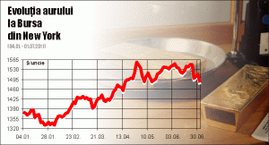 Erste keeps its bet that the price of gold will rise further