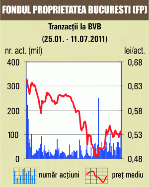 Scăderi pentru toţi indicii