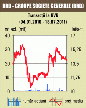 Toţi indicii busieri, în scădere
