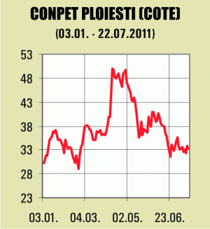 "Conpet" has increased its profit to 23.4 million lei