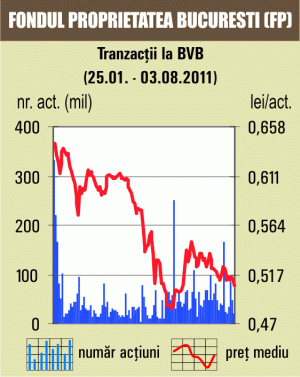 Toţi indicii, în scădere