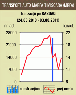 Ofertă publică de cumpărare pentru "Transport Auto Marfă" Timişoara