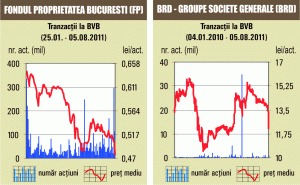 Scăderi de peste 4%
