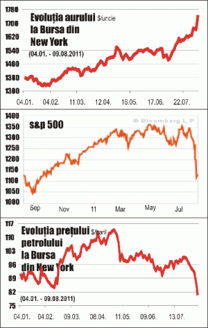 Aurul a trecut de 1.780 dolari uncia