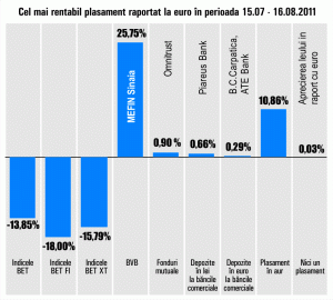 "Mefin" Sinaia preia conducerea randamentelor