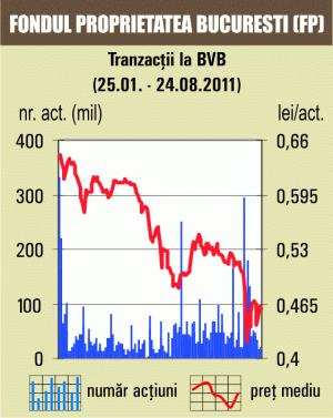 Aprecieri uşoare pentru indicii bursieri