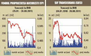 Florin Cătinaş: Şedinţele bursiere de săptămâna trecută, caracterizate de acalmie