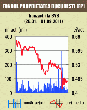 Tihon, Prime Transaction: Bursa, sub semnul incertitudinii, în următoarele săptămâni