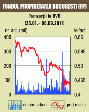 Indicele BET-NG, singurul în creştere