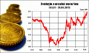 Euro a înscris un nou maxim al anului