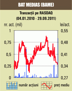 Tranzacţii cu 0,81% din "BAT" Mediaş