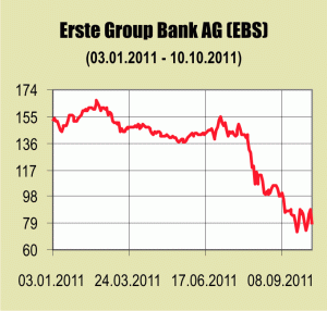 Erste va amortiza, cu 627 milioane de euro după impozitare, fondul comercial al subsidiarei din ţara noastră