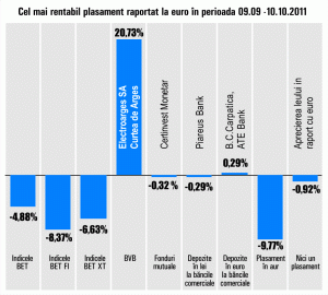 Indicii bursieri s-au menţinut pe roşu