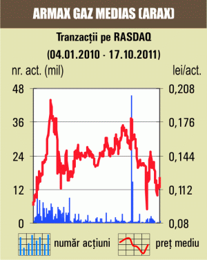 Tranzacţii de 719.000 de lei 