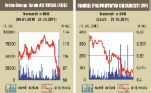 Transferuri de 3,7 milioane lei pentru "Fondul Proprietatea"