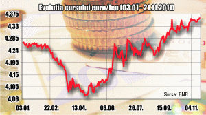 Slăbiciunea leului - un nou record pe 2011